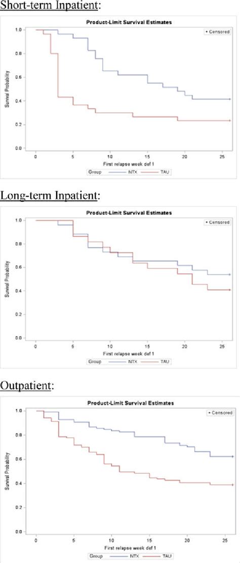 j j d a 016|Relapse to opioid use disorder after inpatient treatment: .